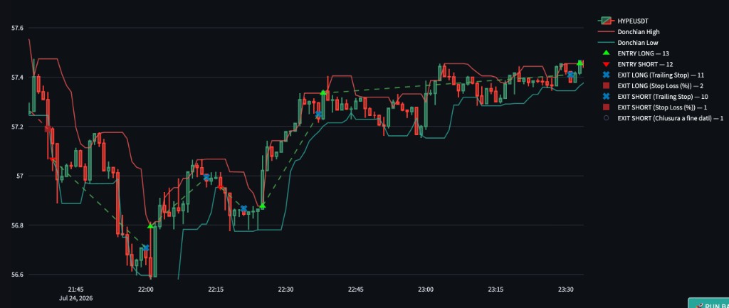 MULTIJACK Donchian Backtest Chart Output